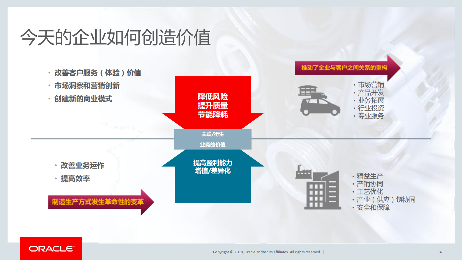 万物互联，智造未来_ITIL之家(www.itilzj.com)_.PDF 第4页