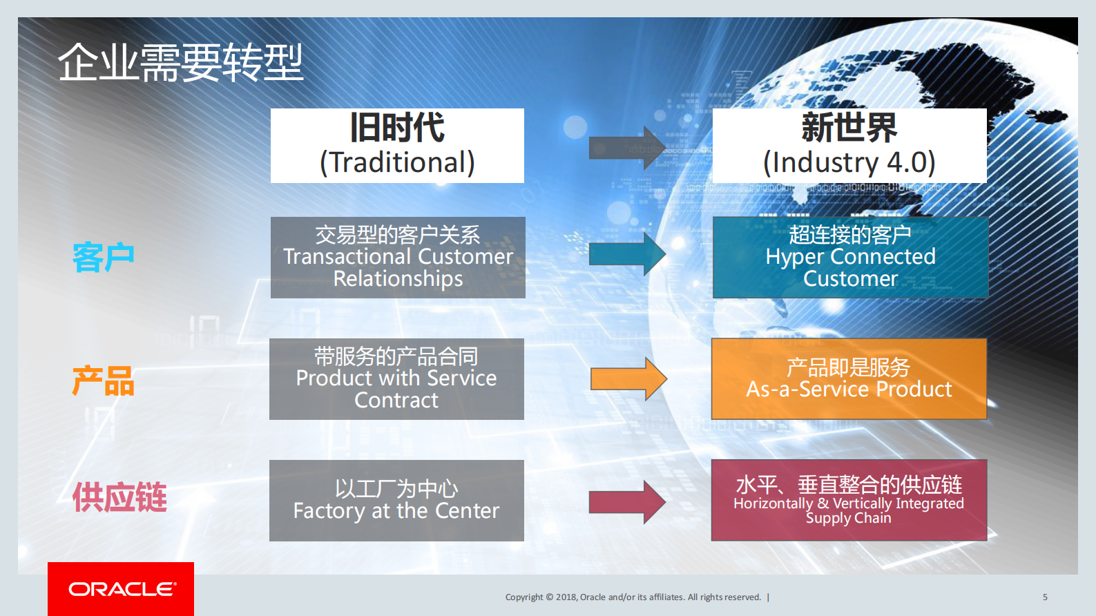 万物互联，智造未来_ITIL之家(www.itilzj.com)_.PDF 第5页