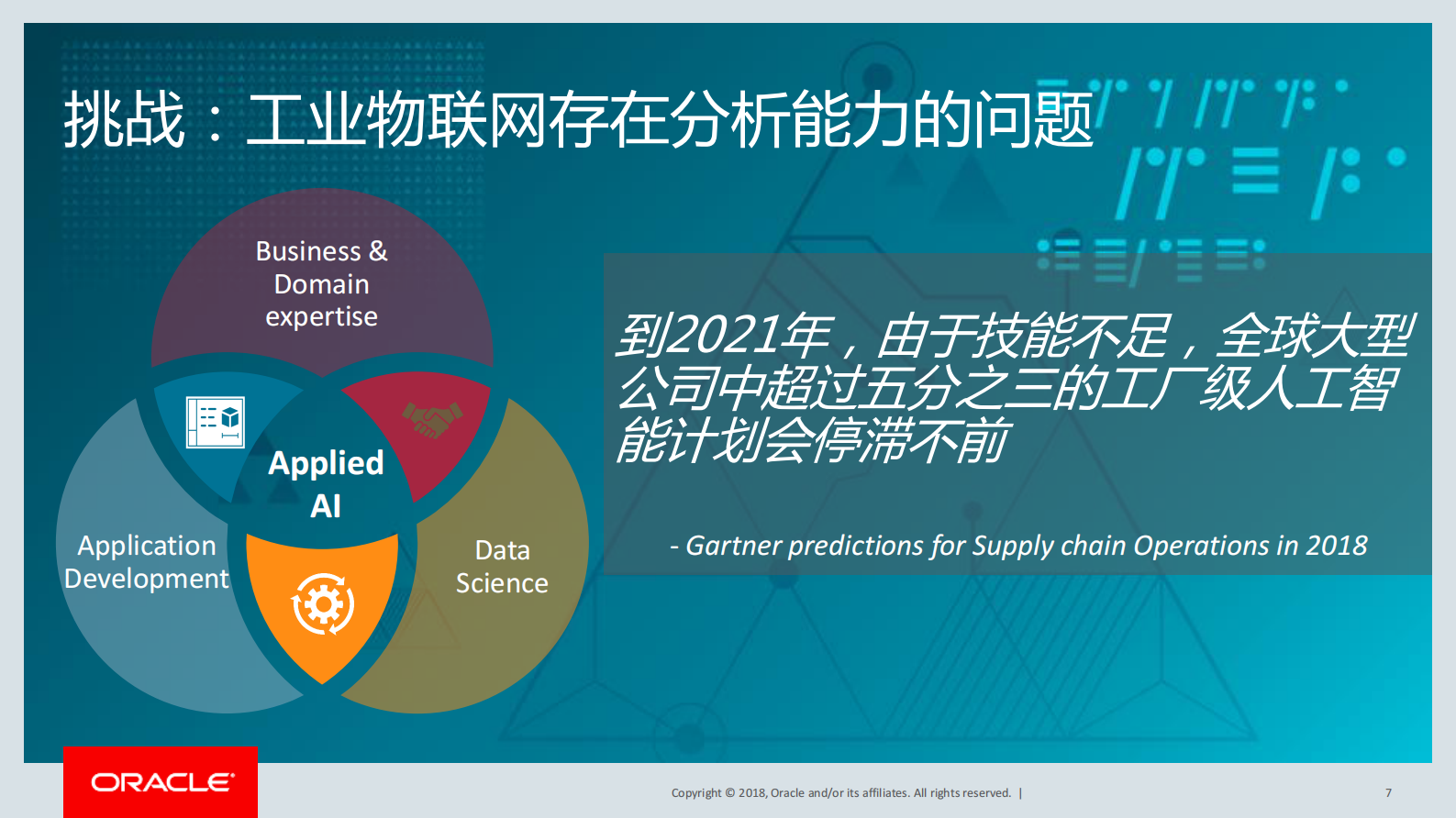 万物互联，智造未来_ITIL之家(www.itilzj.com)_.PDF 第7页