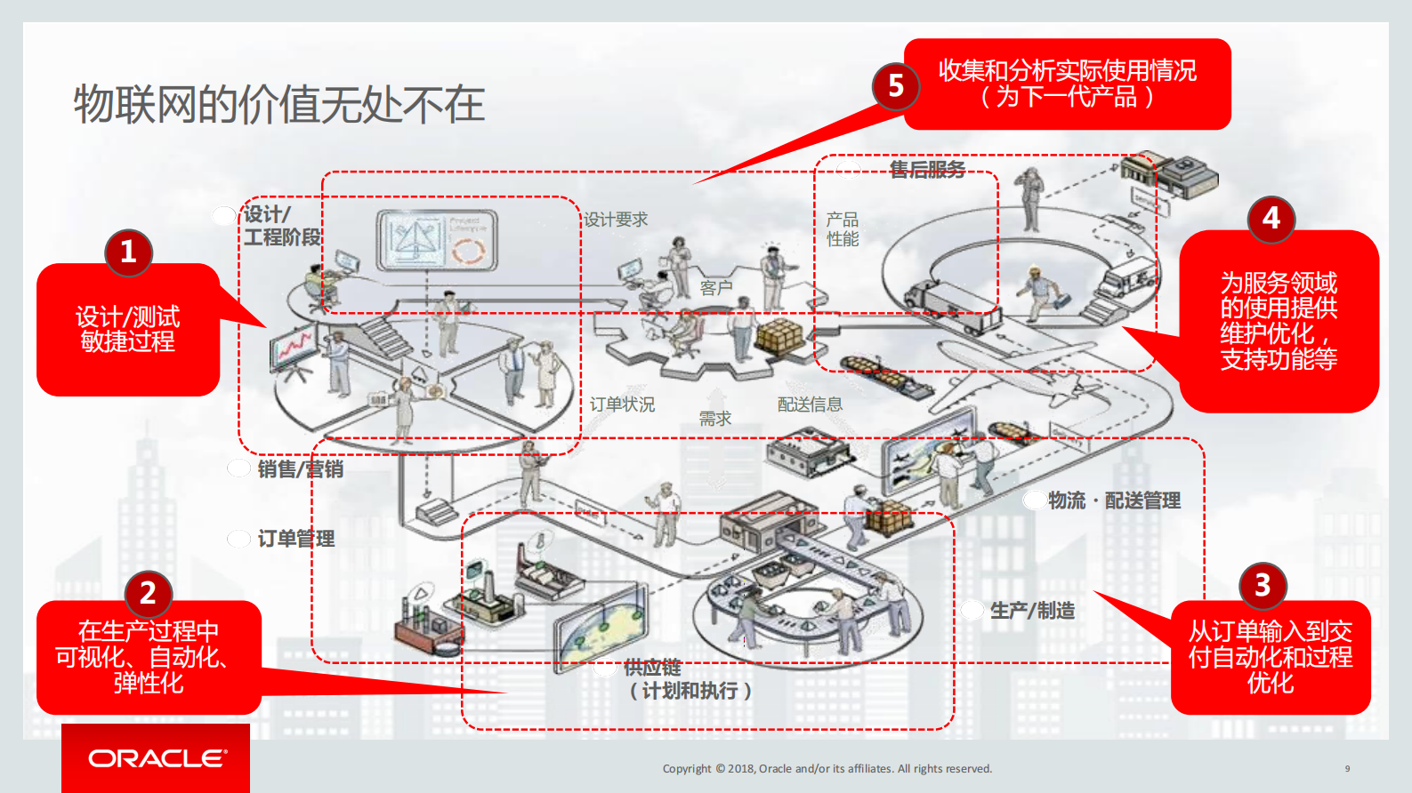 万物互联，智造未来_ITIL之家(www.itilzj.com)_.PDF 第9页