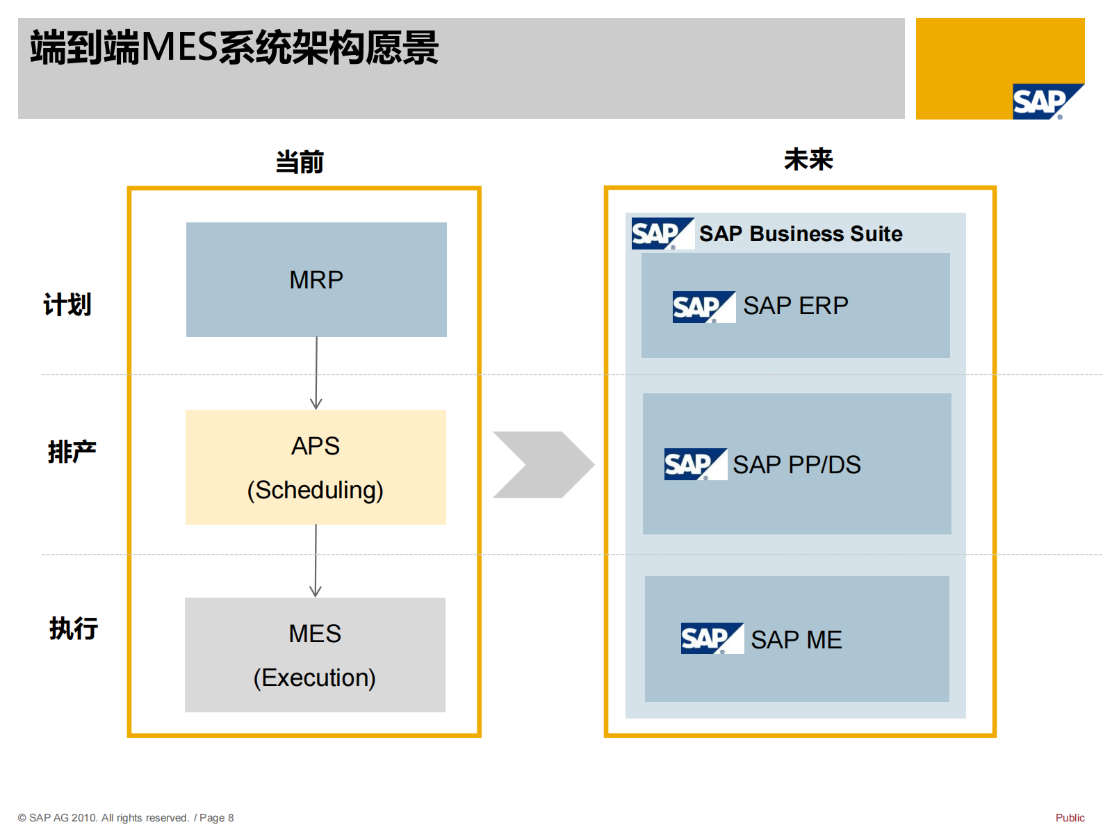 完美工厂MES解决方案_ITIL之家(www.itilzj.com)_.PDF 第8页
