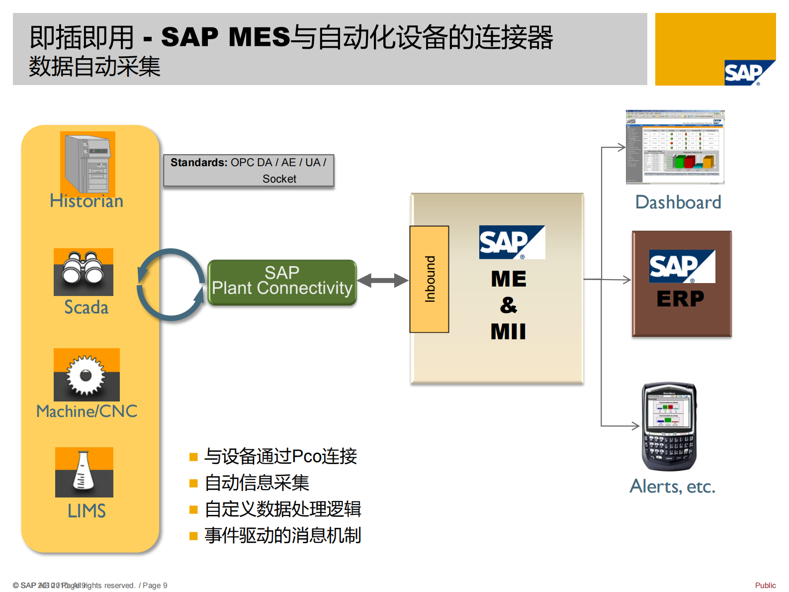完美工厂MES解决方案_ITIL之家(www.itilzj.com)_.PDF 第9页
