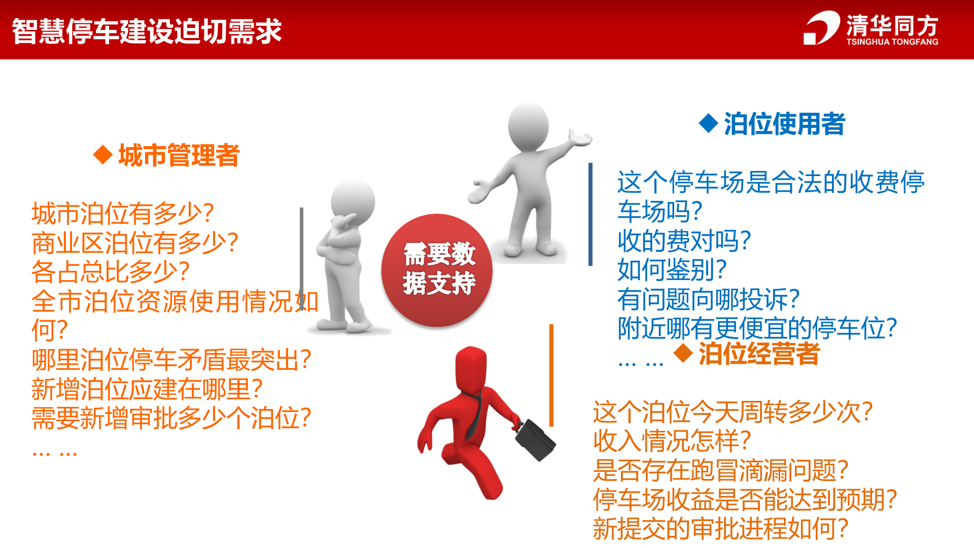 同方智慧停车解决方案_ITIL之家(www.itilzj.com)_.PPTX 第6页