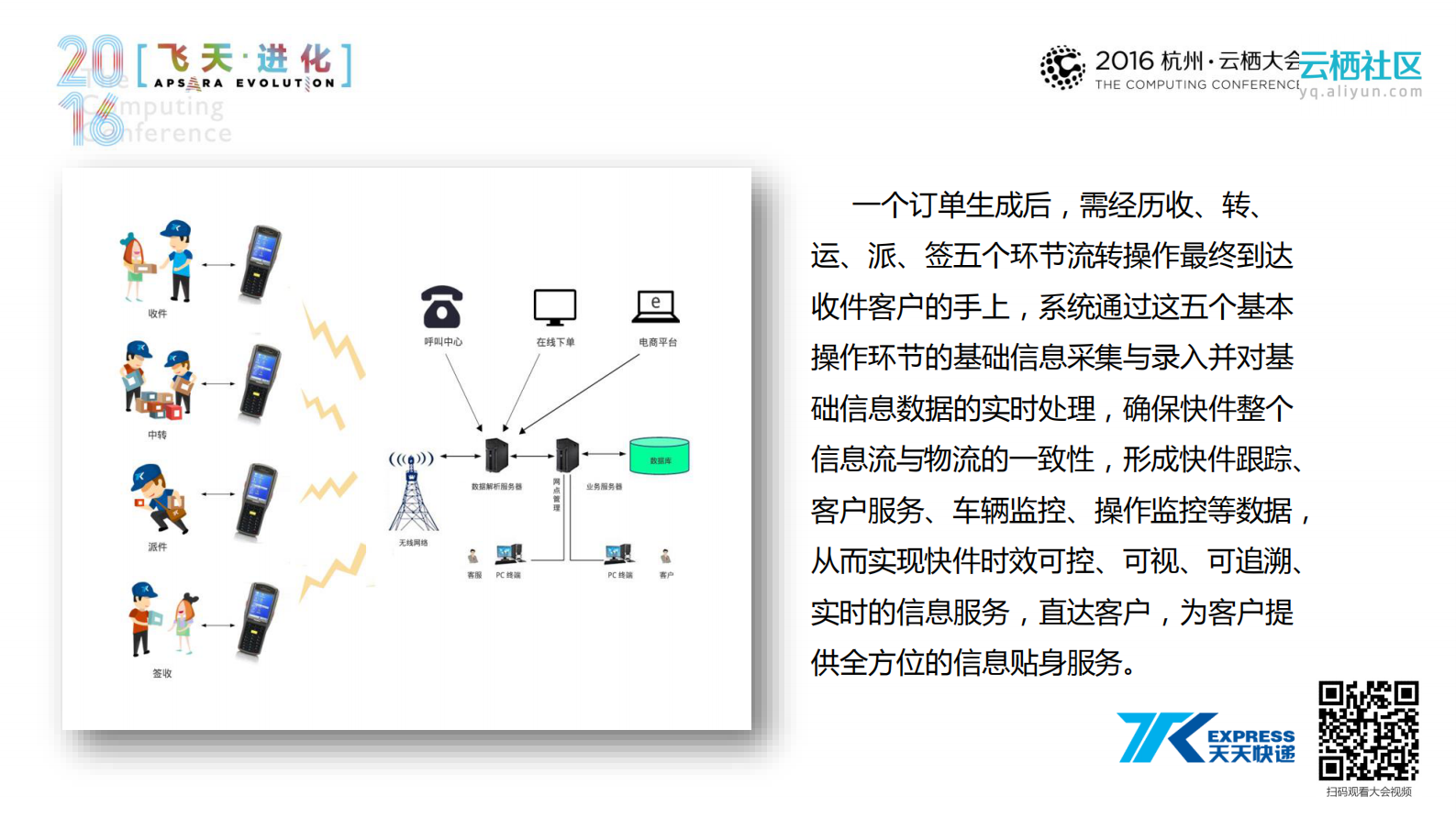 天天快递+直达客户，贴身服务_ITIL之家(www.itilzj.com)_.PDF 第10页