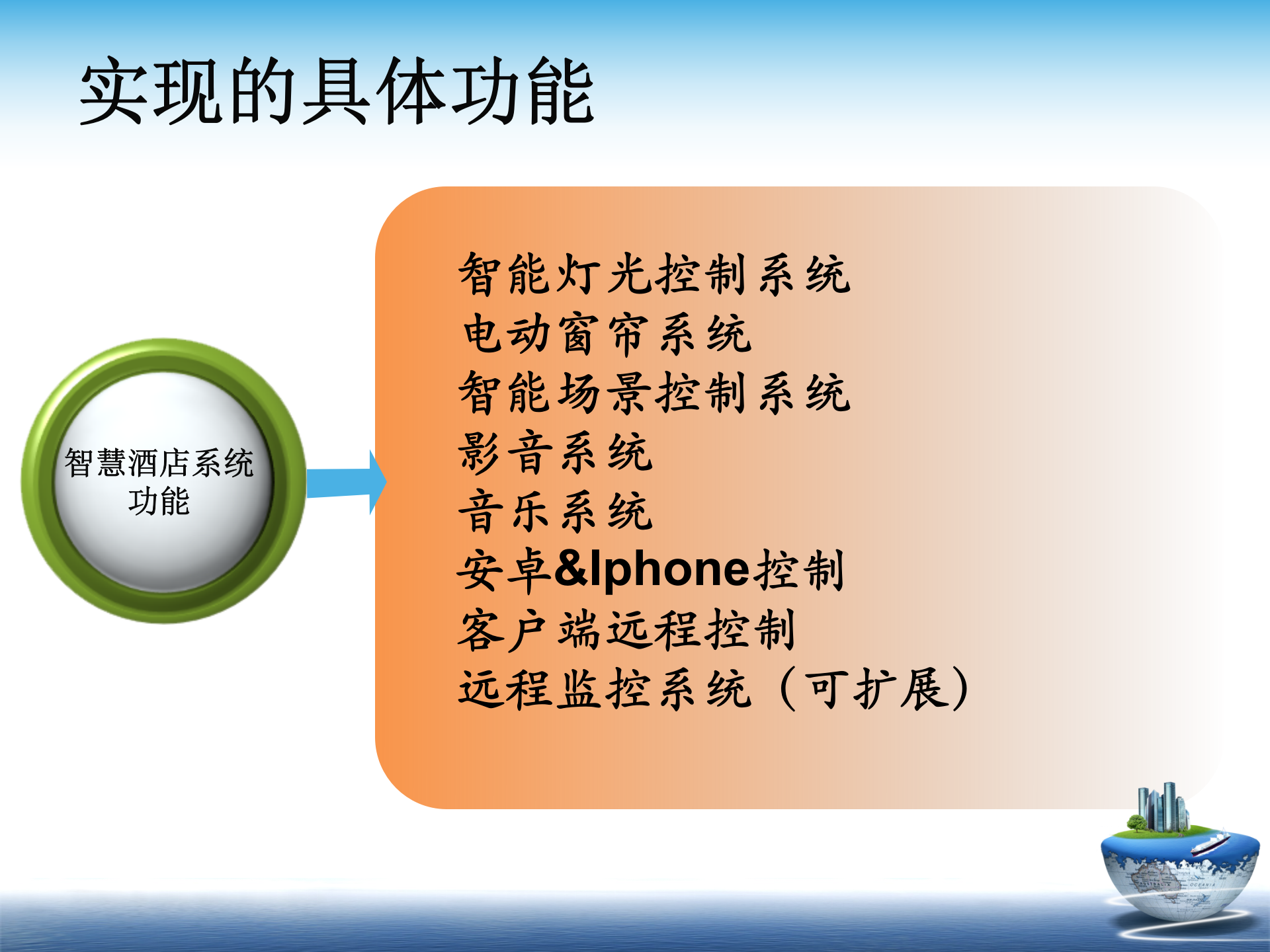 天诚智慧酒店解决方案_ITIL之家(www.itilzj.com)_.PPTX 第3页