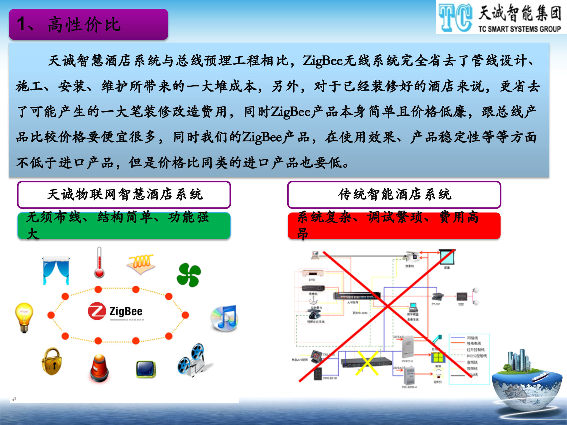 天诚智慧酒店解决方案_ITIL之家(www.itilzj.com)_.PPTX 第5页