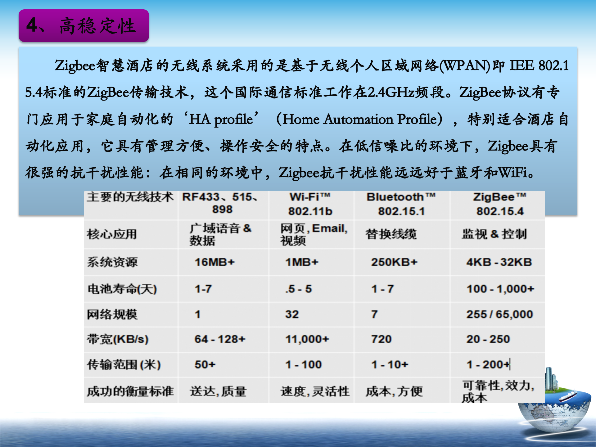 天诚智慧酒店解决方案_ITIL之家(www.itilzj.com)_.PPTX 第8页
