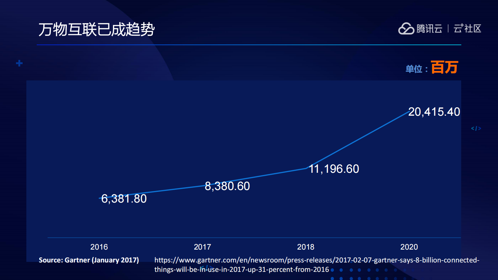 腾讯云物联网平台技术实践_ITIL之家(www.itilzj.com)_.PDF 第3页