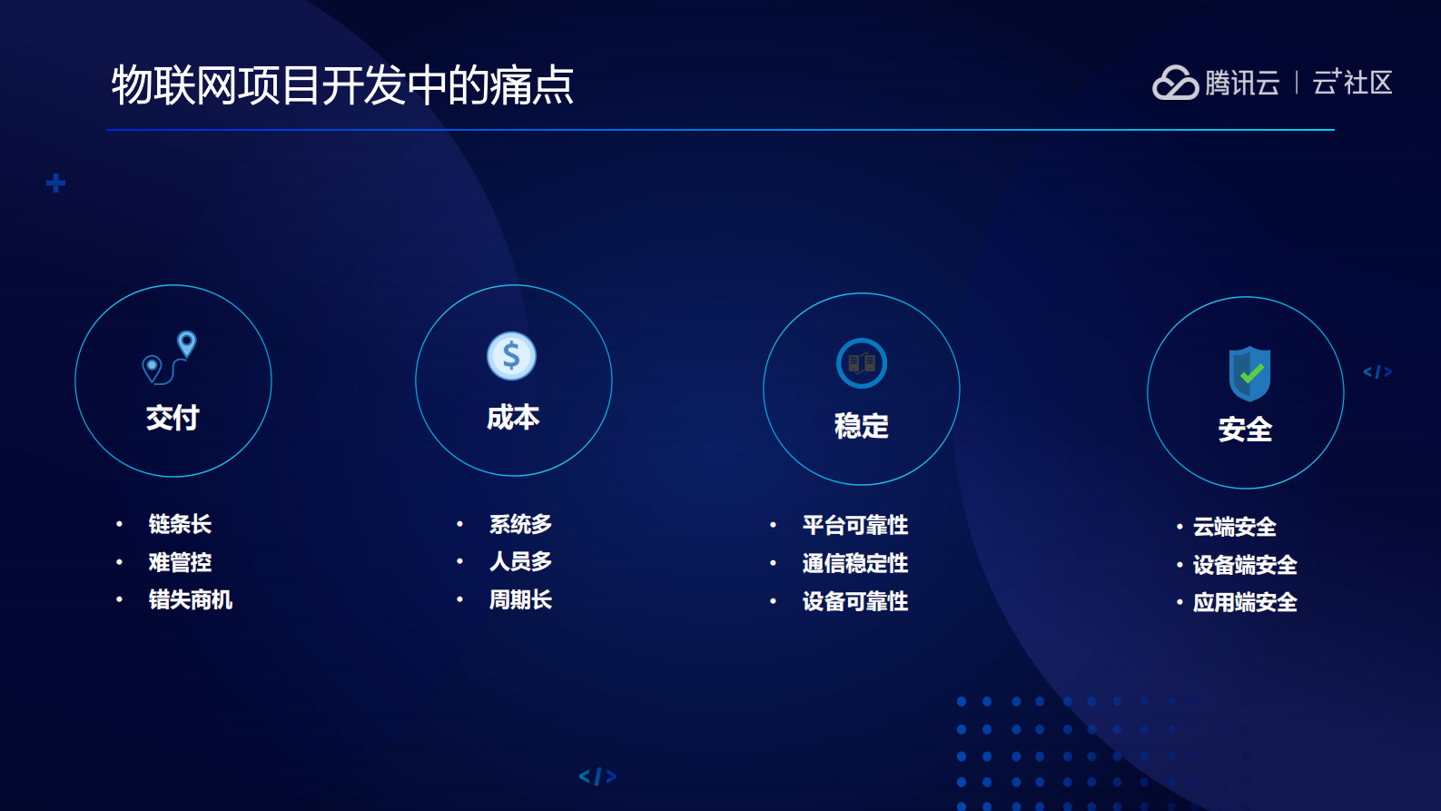 腾讯云物联网平台技术实践_ITIL之家(www.itilzj.com)_.PDF 第4页