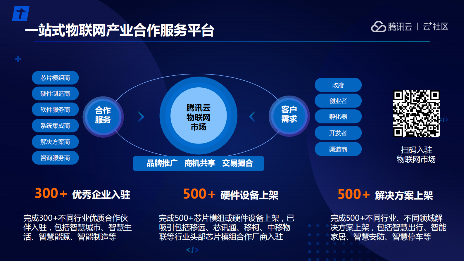 腾讯云物联网平台技术实践_ITIL之家(www.itilzj.com)_.PDF 第6页