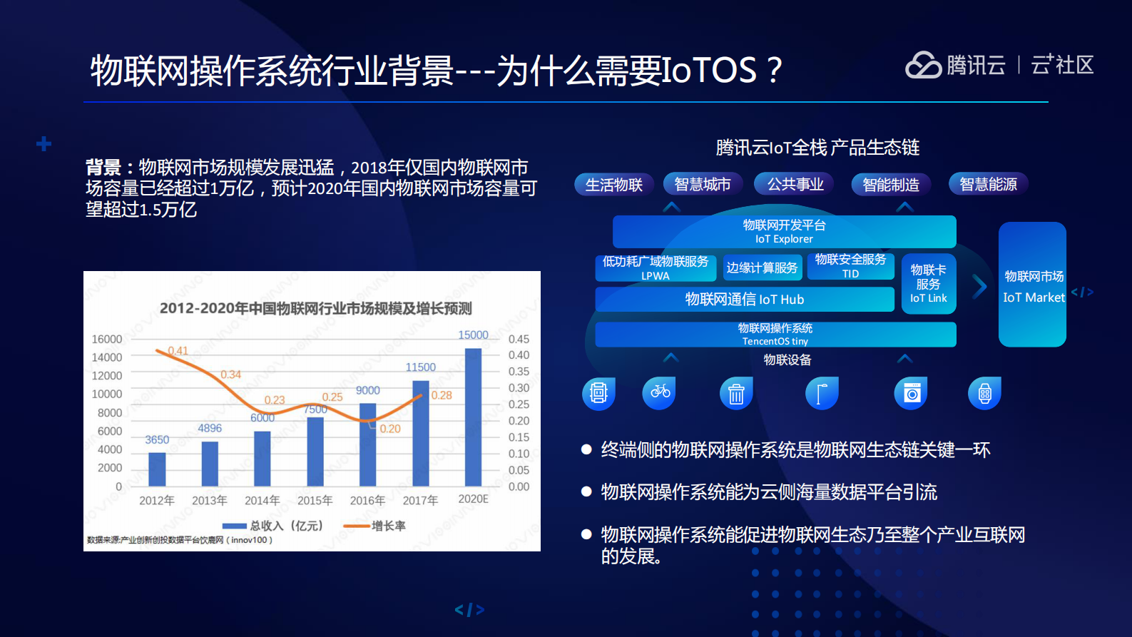 腾讯物联网终端操作系统TencentOS+tiny软件架构解析与实践_ITIL之家(www.itilzj.com)_.PDF 第3页