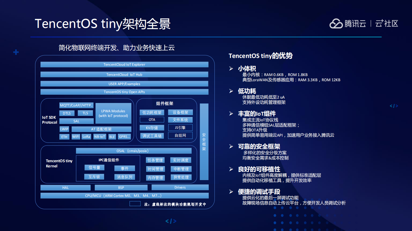 腾讯物联网终端操作系统TencentOS+tiny软件架构解析与实践_ITIL之家(www.itilzj.com)_.PDF 第6页