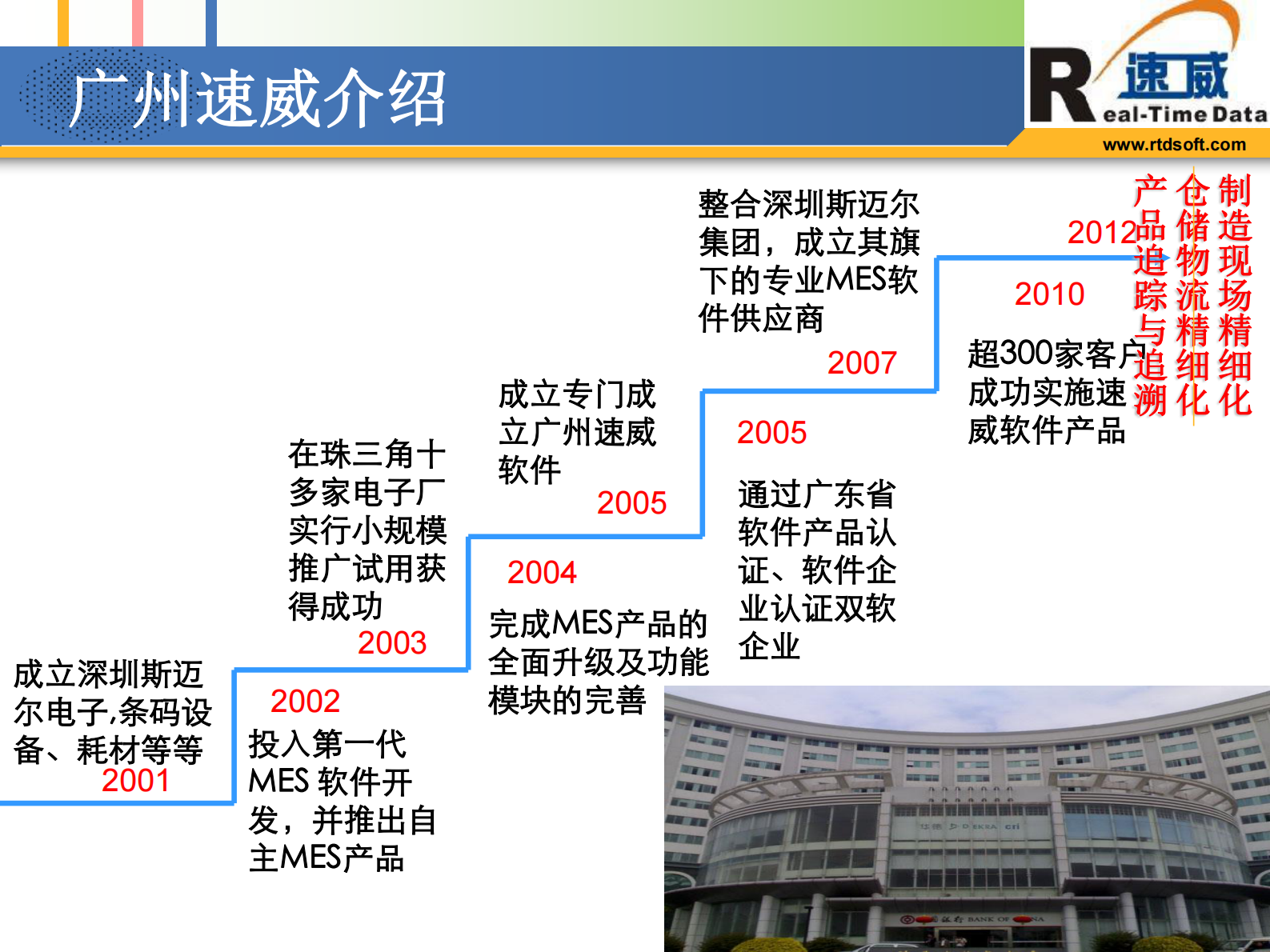 速威欧普照明MES项目解决方案_ITIL之家(www.itilzj.com)_.PDF 第3页