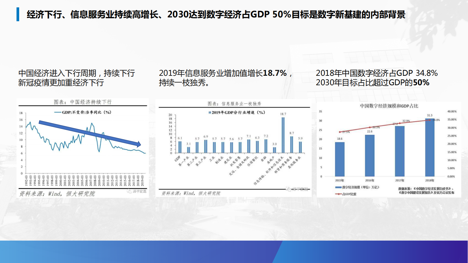 数字新基建链上海南_ITIL之家(www.itilzj.com)_.PDF 第3页