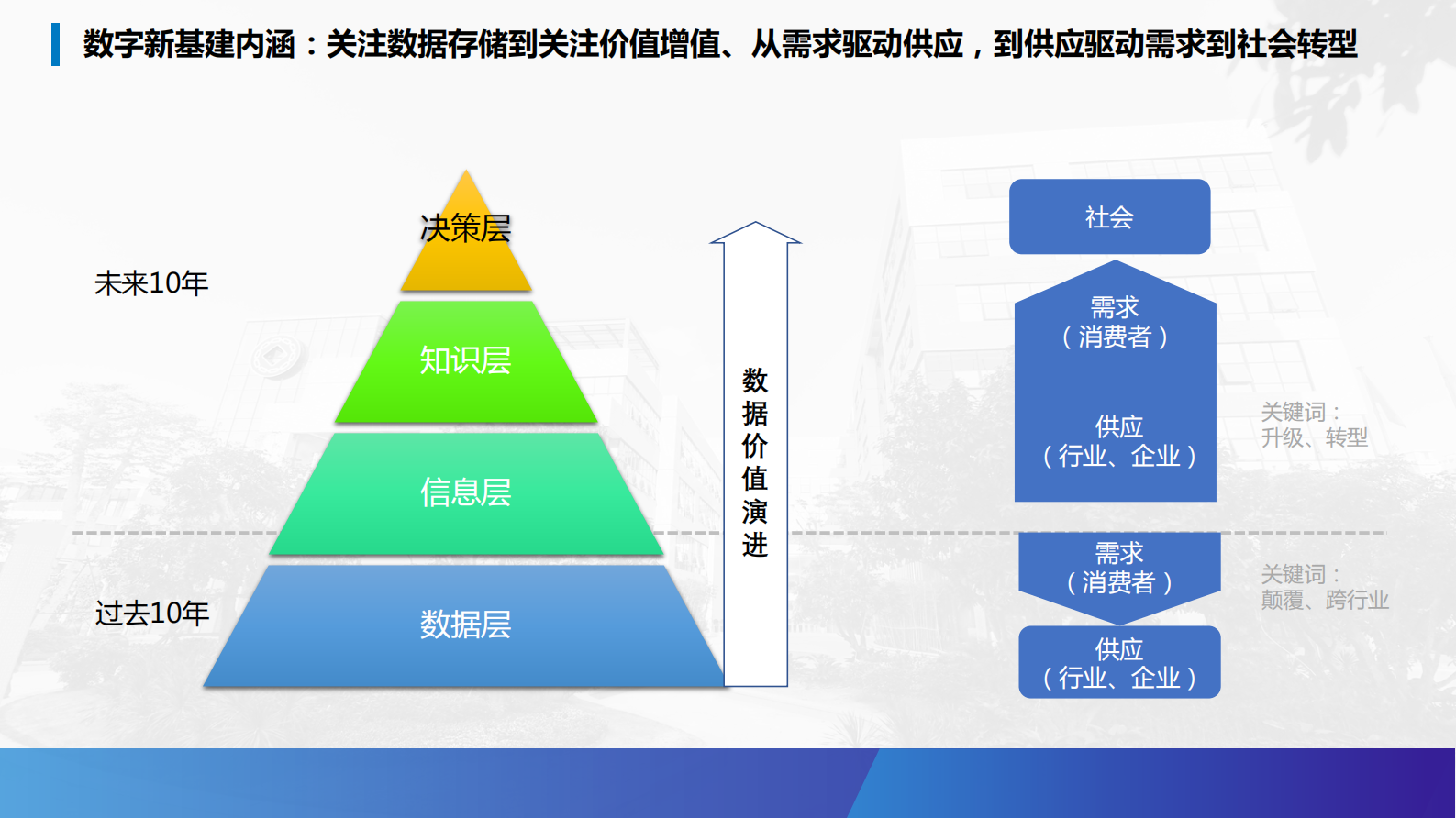 数字新基建链上海南_ITIL之家(www.itilzj.com)_.PDF 第6页