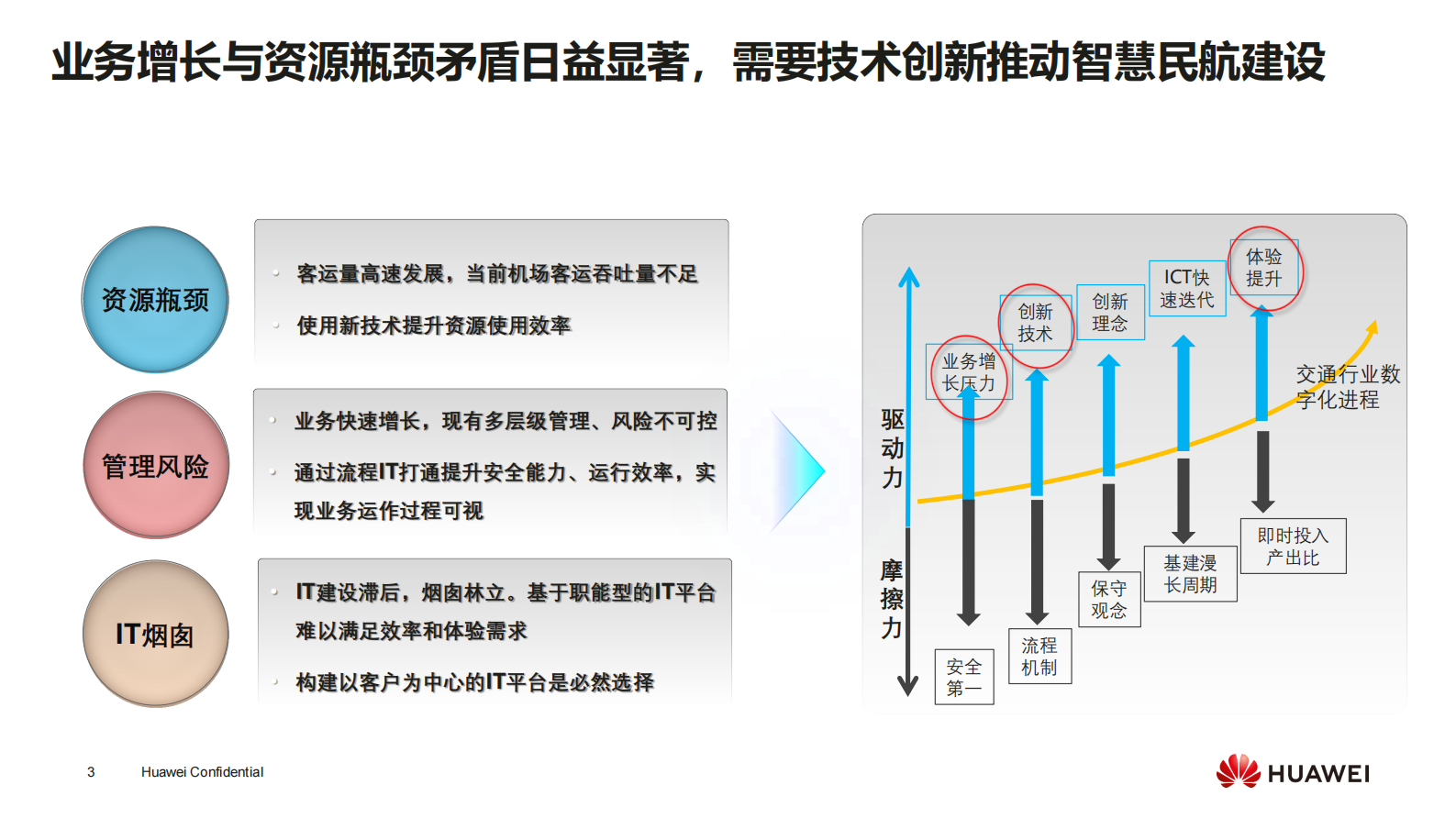 数字平台奠定智慧机场建设基础_ITIL之家(www.itilzj.com)_.PDF 第3页
