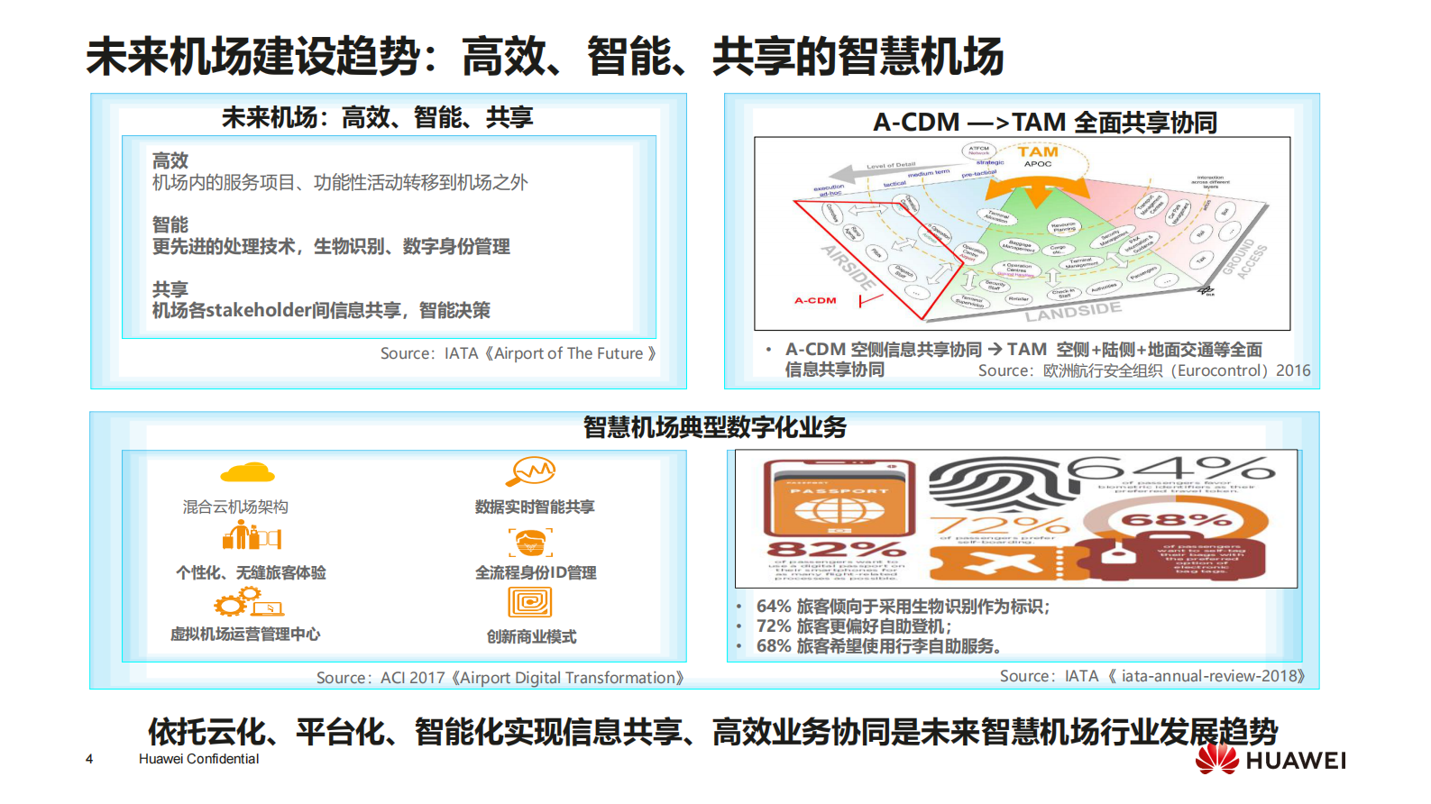 数字平台奠定智慧机场建设基础_ITIL之家(www.itilzj.com)_.PDF 第4页