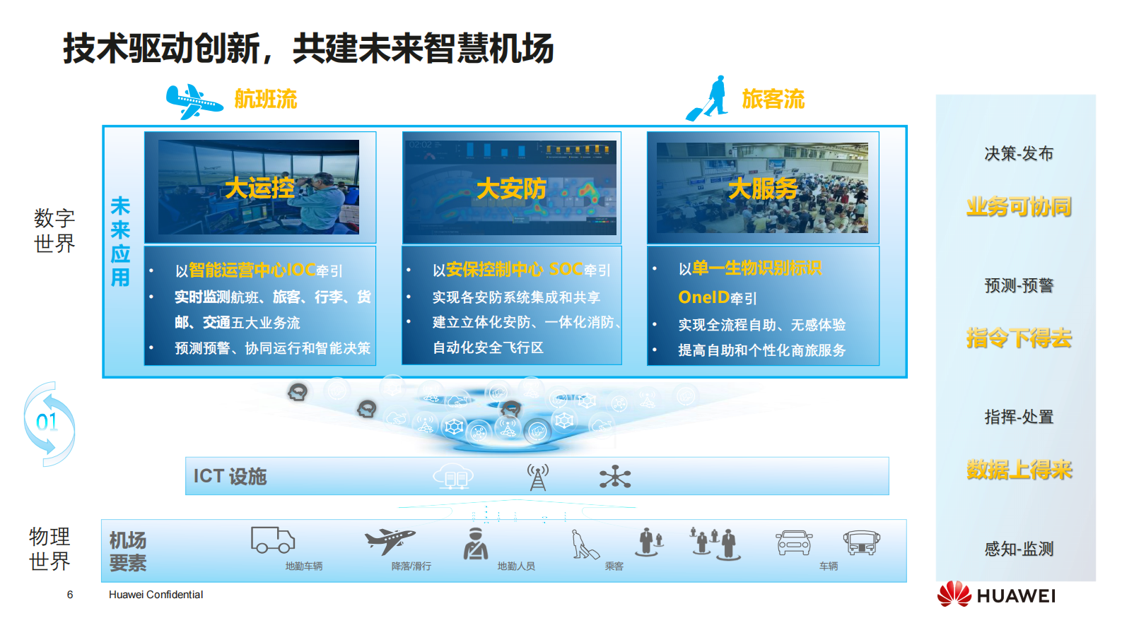 数字平台奠定智慧机场建设基础_ITIL之家(www.itilzj.com)_.PDF 第6页