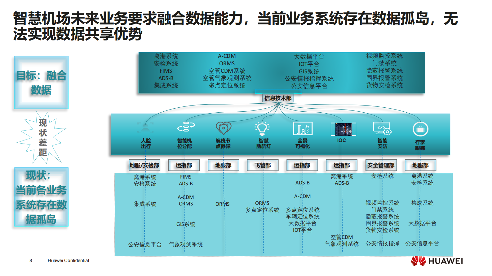 数字平台奠定智慧机场建设基础_ITIL之家(www.itilzj.com)_.PDF 第8页