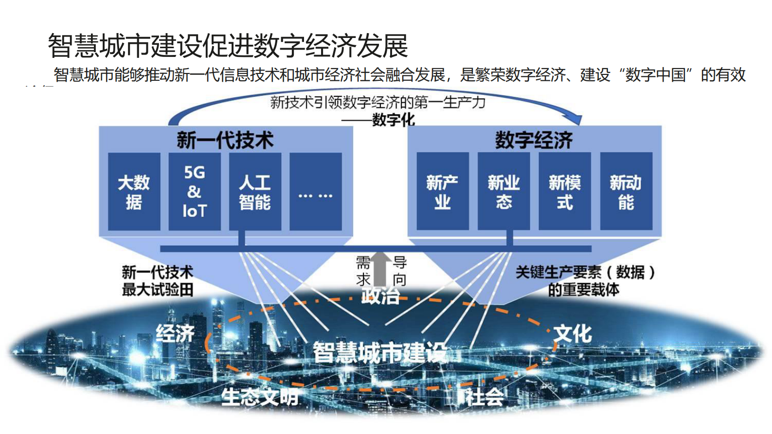 数字经济时代下智慧城市创新实践_ITIL之家(www.itilzj.com)_.PDF 第3页