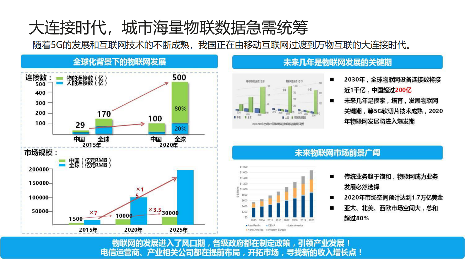 数字经济时代下智慧城市创新实践_ITIL之家(www.itilzj.com)_.PDF 第4页