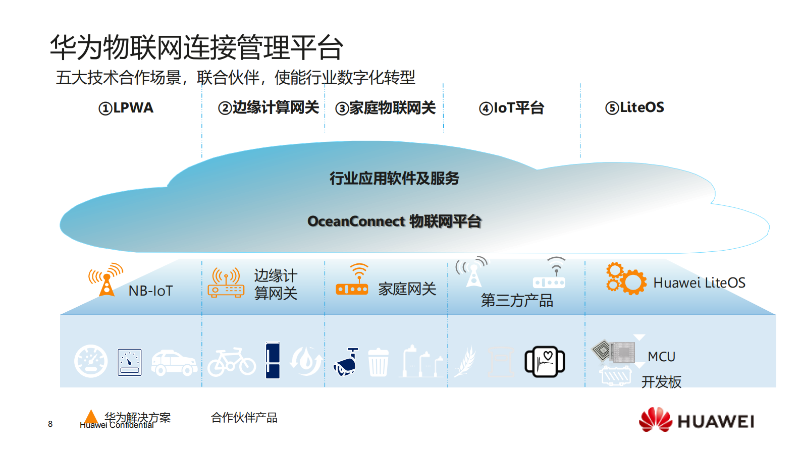 数字经济时代下智慧城市创新实践_ITIL之家(www.itilzj.com)_.PDF 第8页