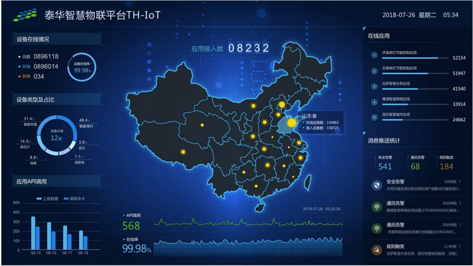 数字经济时代下智慧城市创新实践_ITIL之家(www.itilzj.com)_.PDF 第10页