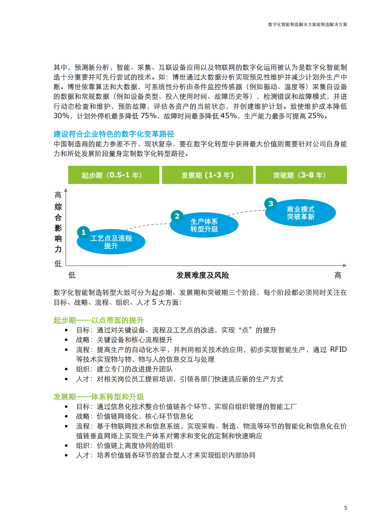 数字化智能制造解决方案_ITIL之家(www.itilzj.com)_.PDF 第5页