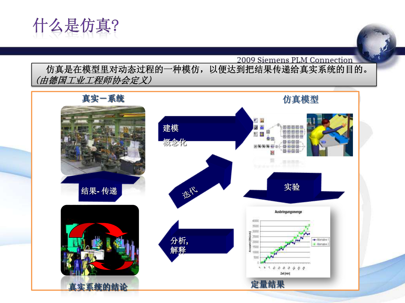 数字化工厂与工厂仿真_ITIL之家(www.itilzj.com)_.PDF 第2页