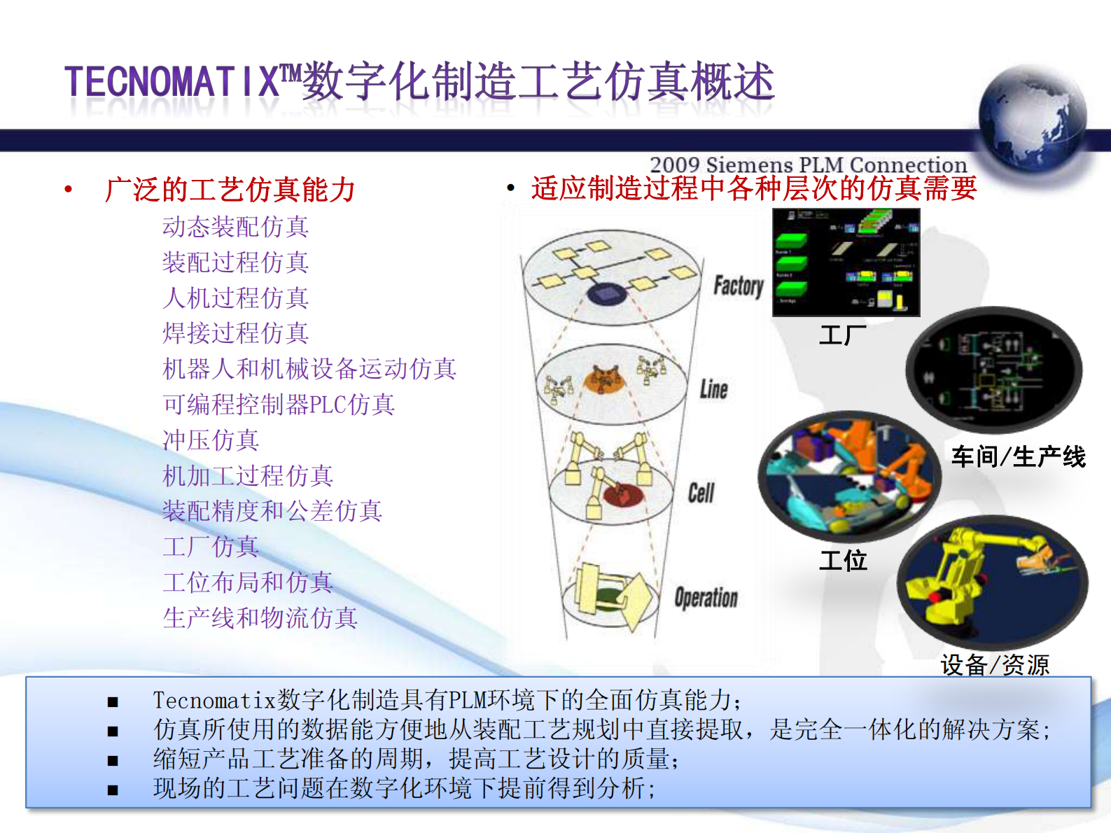 数字化工厂与工厂仿真_ITIL之家(www.itilzj.com)_.PDF 第3页