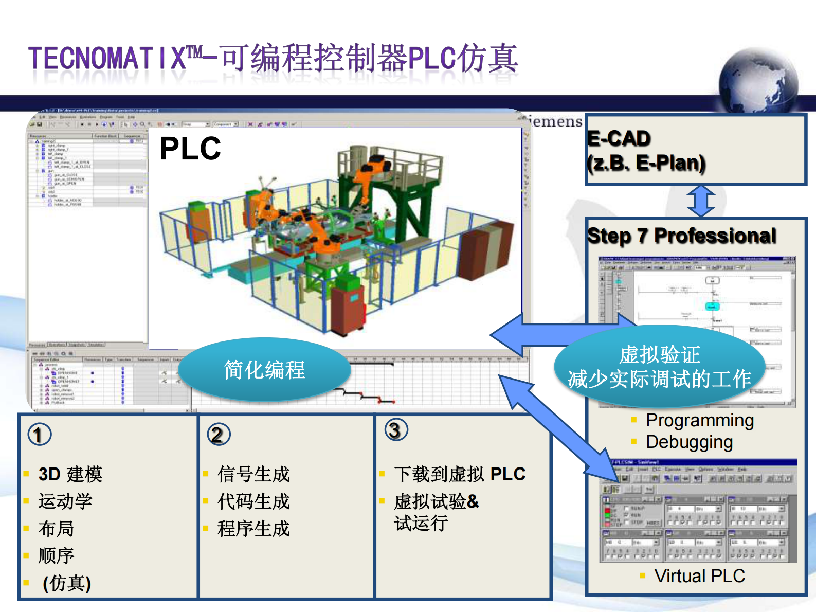 数字化工厂与工厂仿真_ITIL之家(www.itilzj.com)_.PDF 第10页