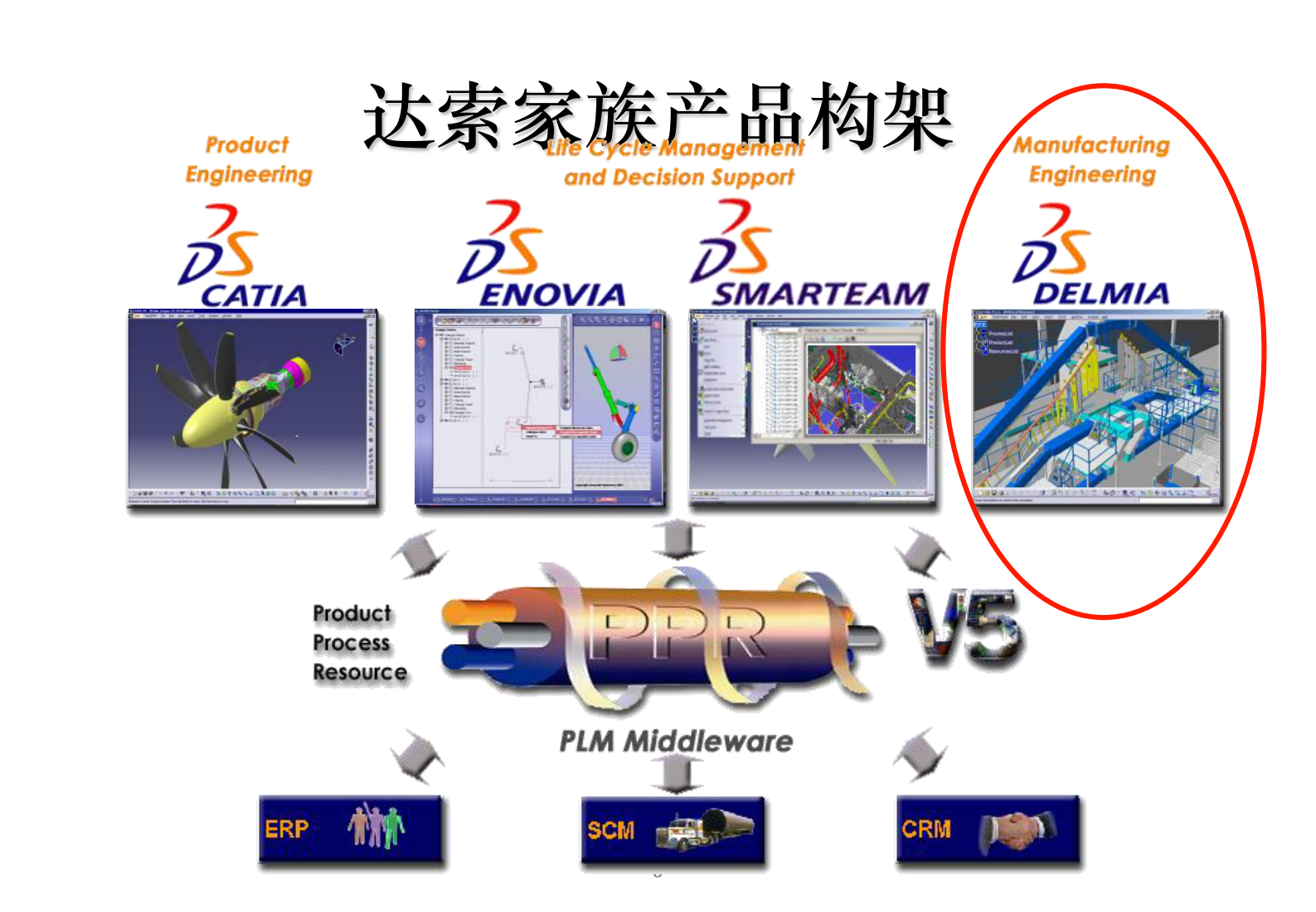 数字化工厂软件平台_ITIL之家(www.itilzj.com)_.PDF 第3页