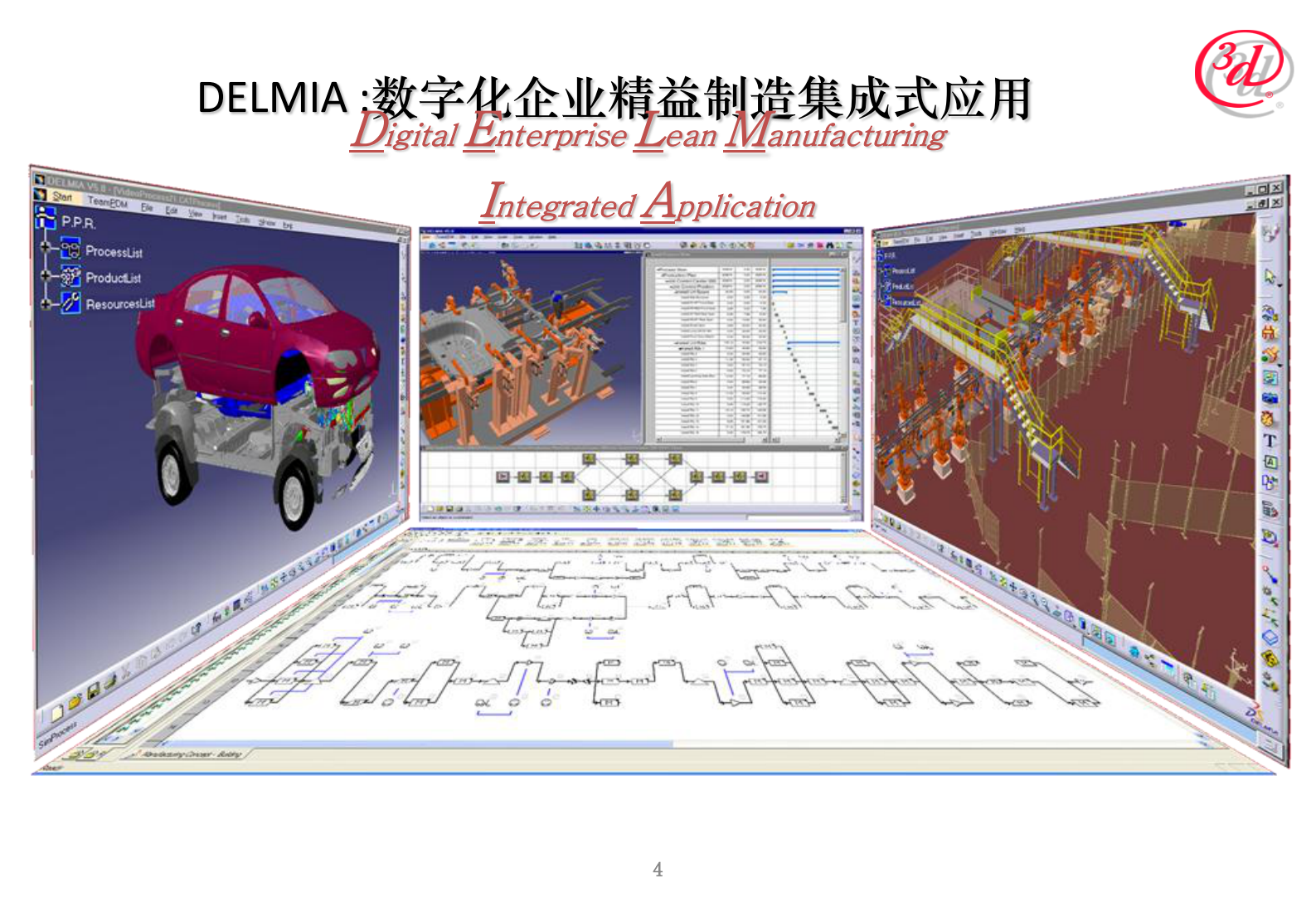 数字化工厂软件平台_ITIL之家(www.itilzj.com)_.PDF 第4页