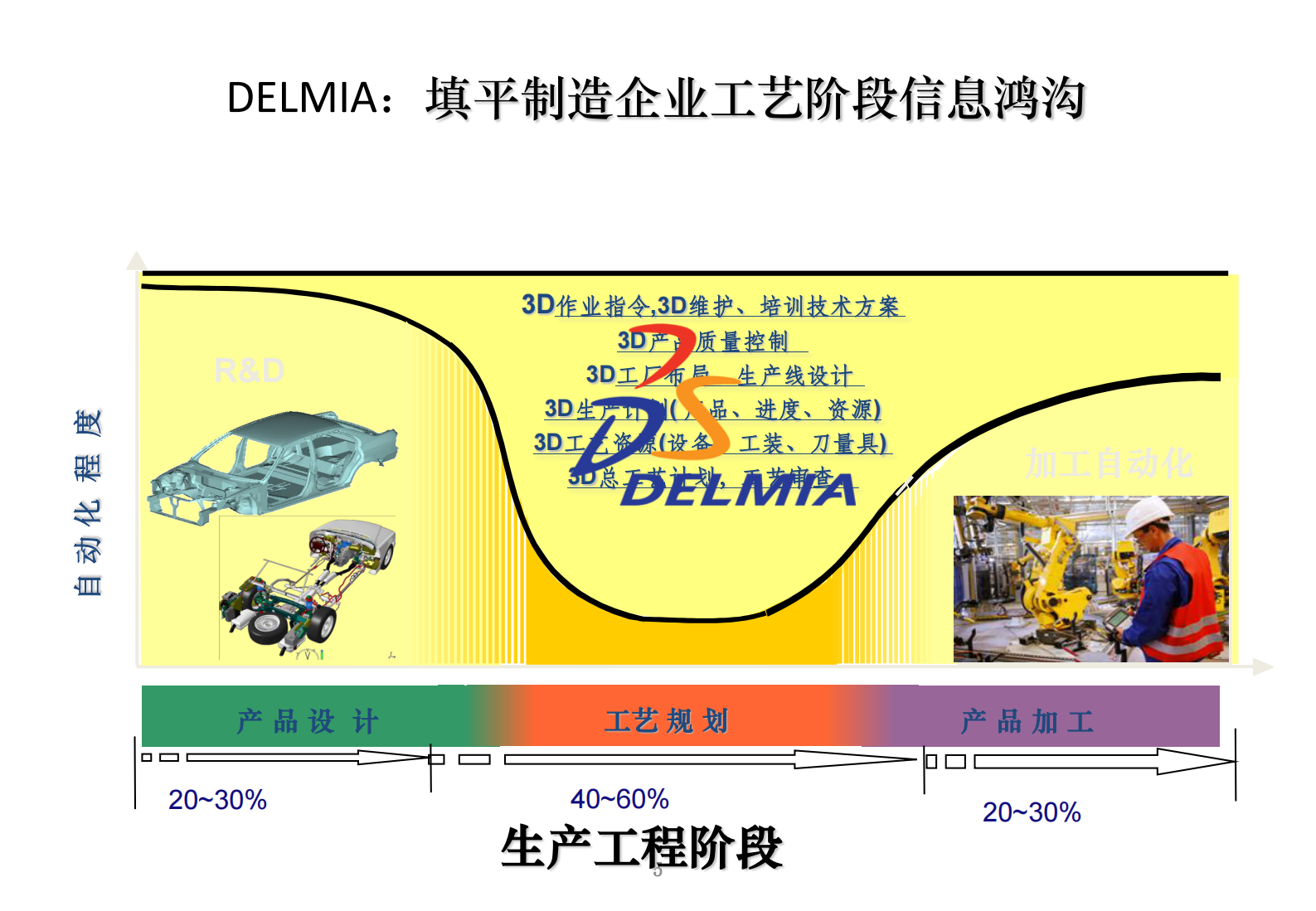 数字化工厂软件平台_ITIL之家(www.itilzj.com)_.PDF 第5页