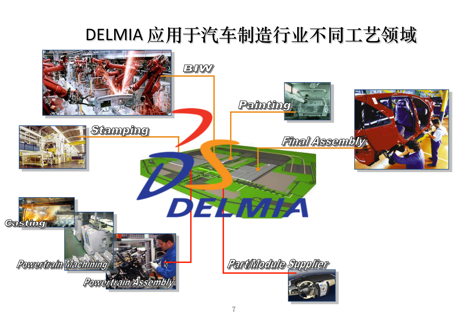 数字化工厂软件平台_ITIL之家(www.itilzj.com)_.PDF 第7页