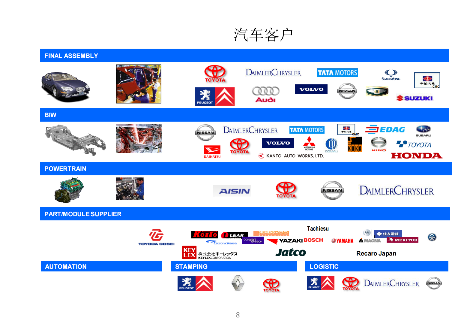 数字化工厂软件平台_ITIL之家(www.itilzj.com)_.PDF 第8页