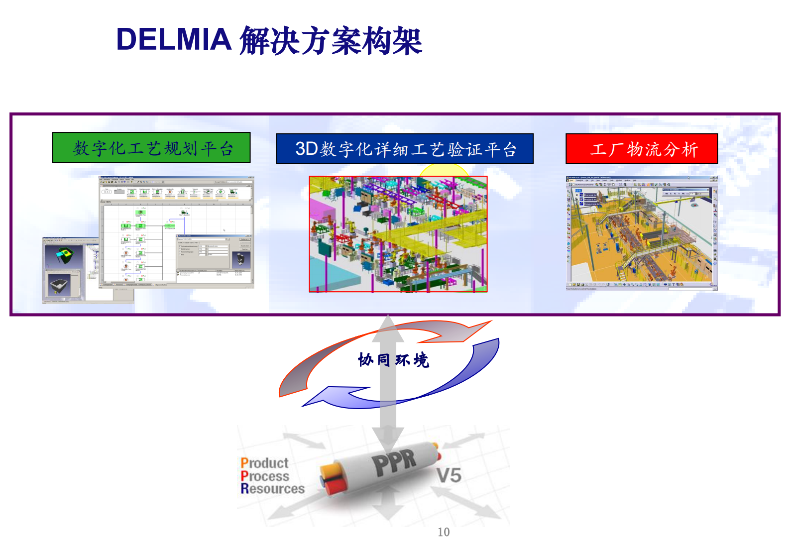 数字化工厂软件平台_ITIL之家(www.itilzj.com)_.PDF 第10页