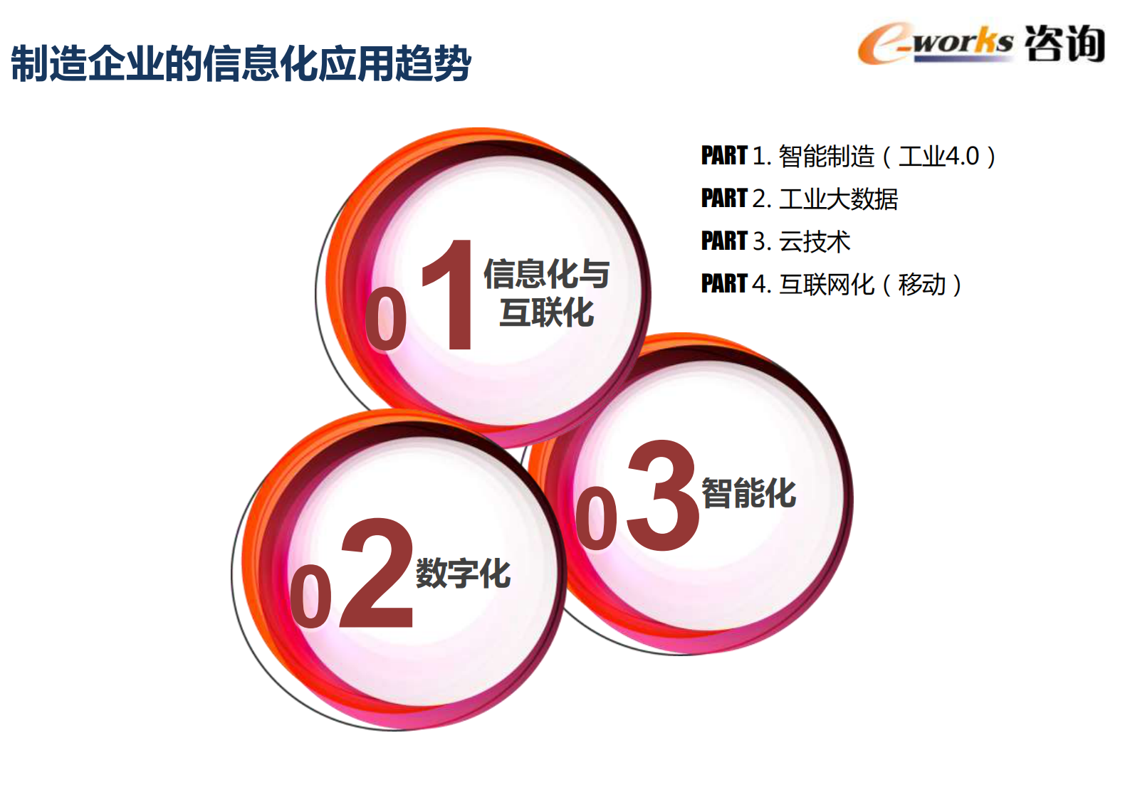 数字化工厂规划与设计_ITIL之家(www.itilzj.com)_.PDF 第3页