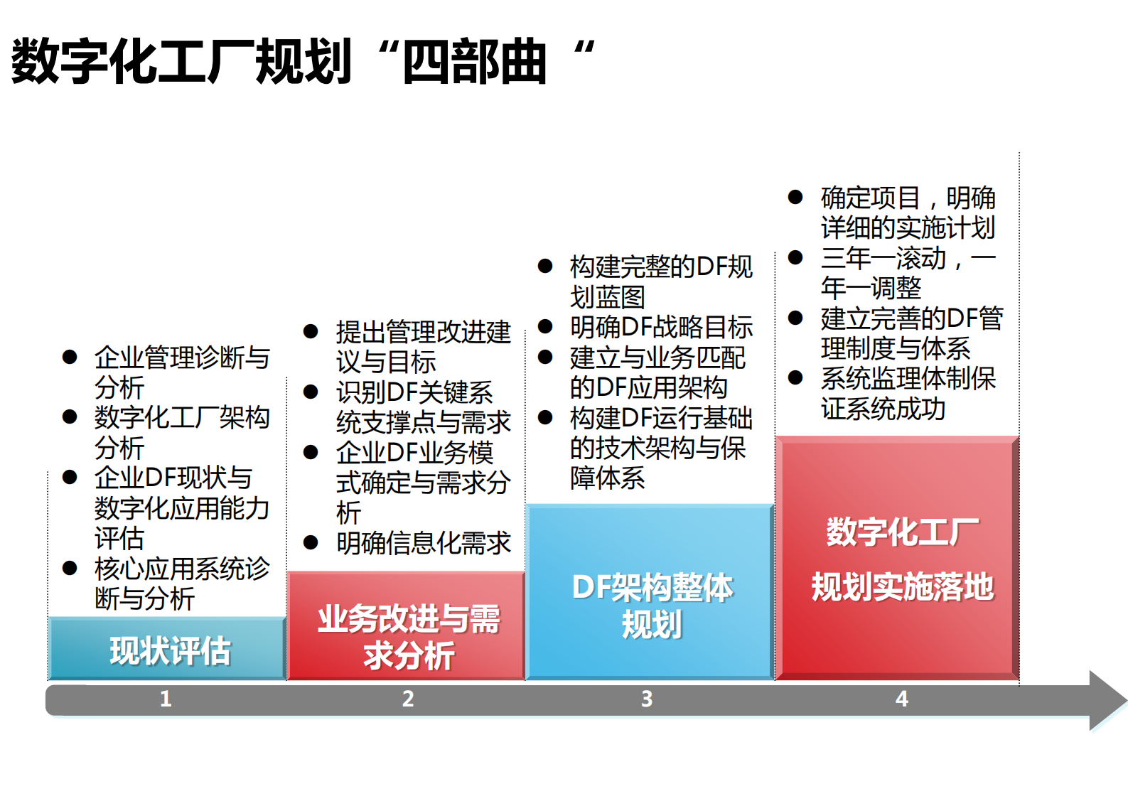 数字化工厂规划与设计_ITIL之家(www.itilzj.com)_.PDF 第6页