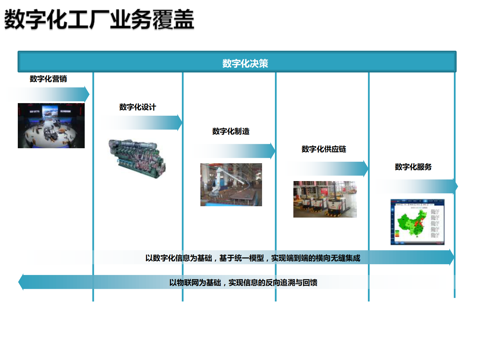 数字化工厂规划与设计_ITIL之家(www.itilzj.com)_.PDF 第7页
