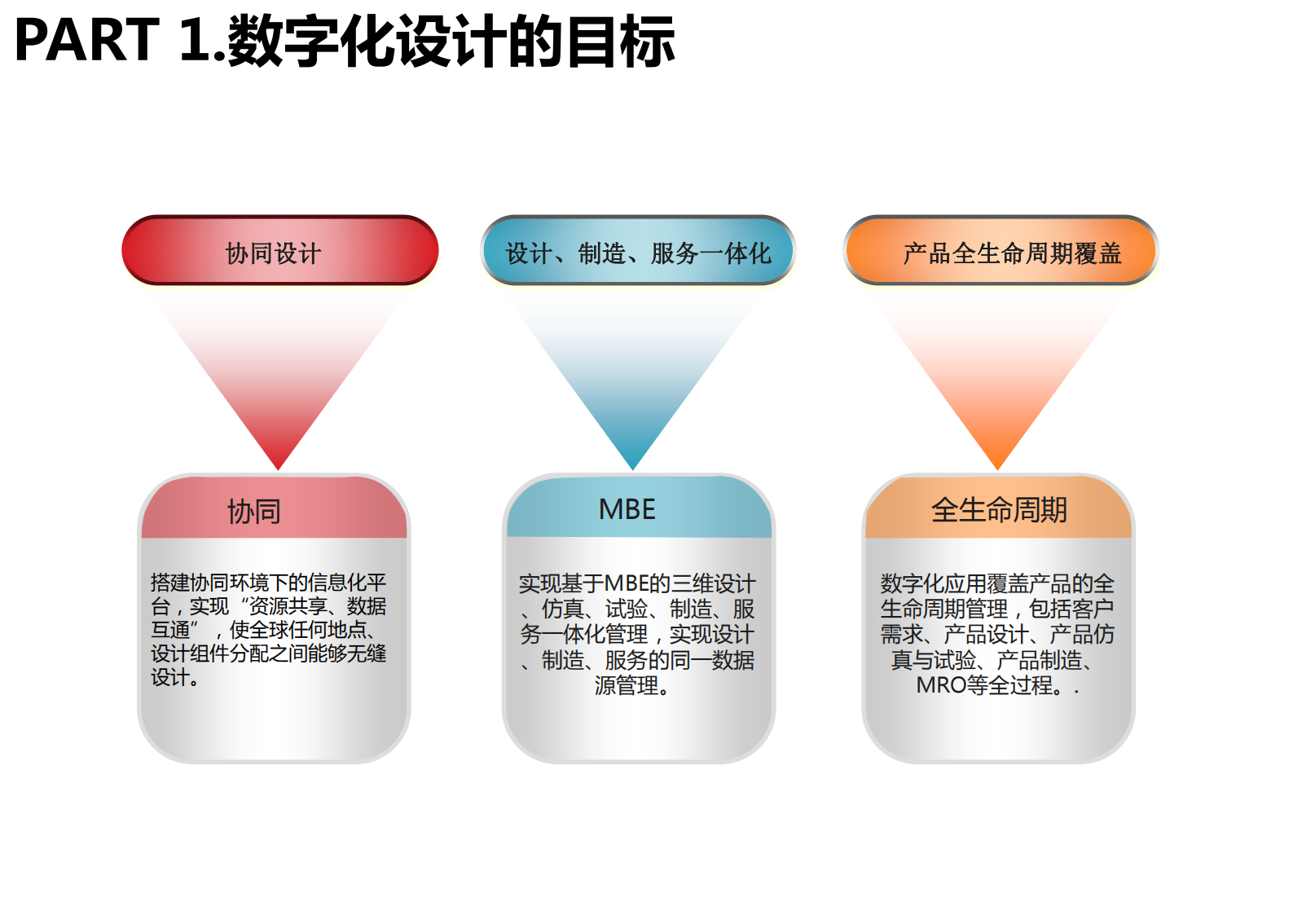 数字化工厂规划与设计_ITIL之家(www.itilzj.com)_.PDF 第8页