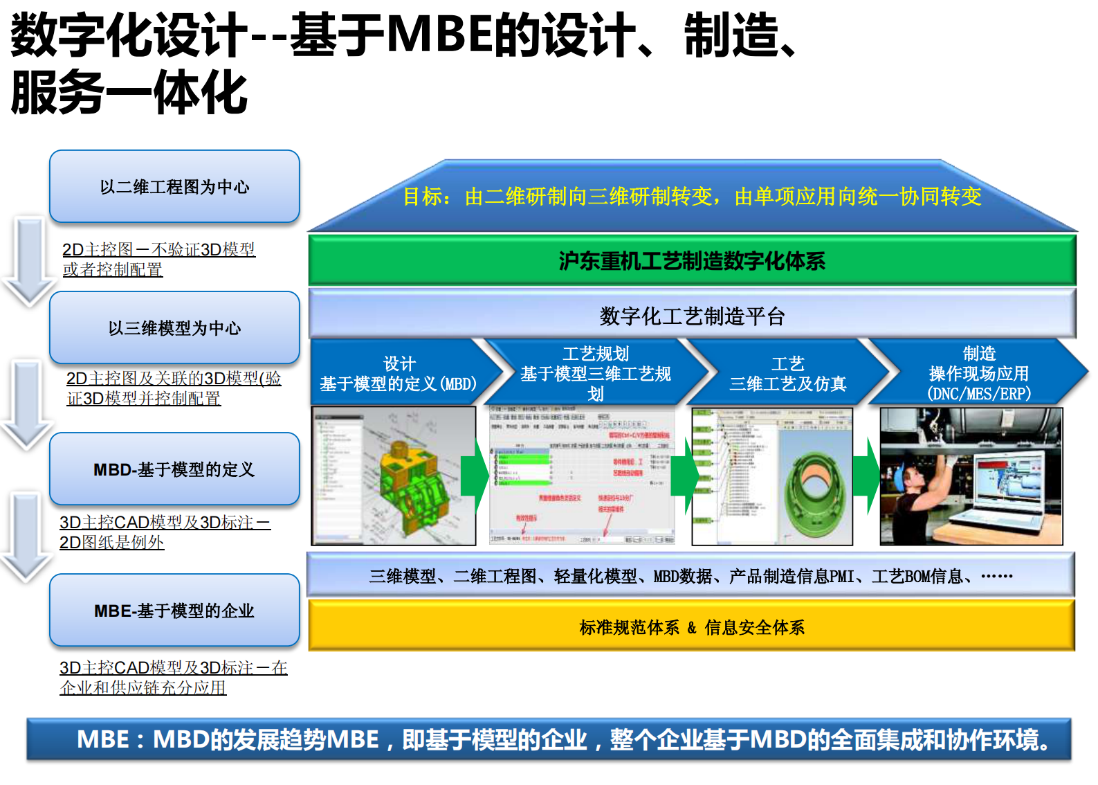 数字化工厂规划与设计_ITIL之家(www.itilzj.com)_.PDF 第9页