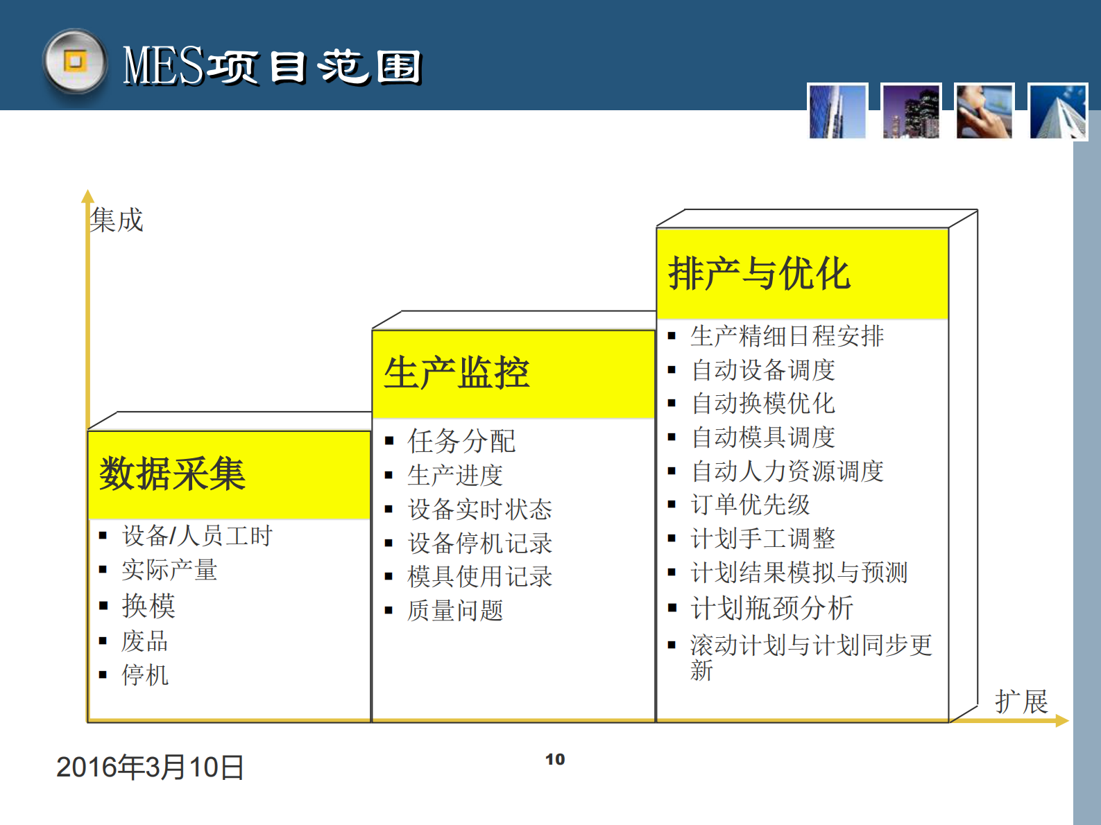 数字化车间MES方案_ITIL之家(www.itilzj.com)_.PDF 第10页
