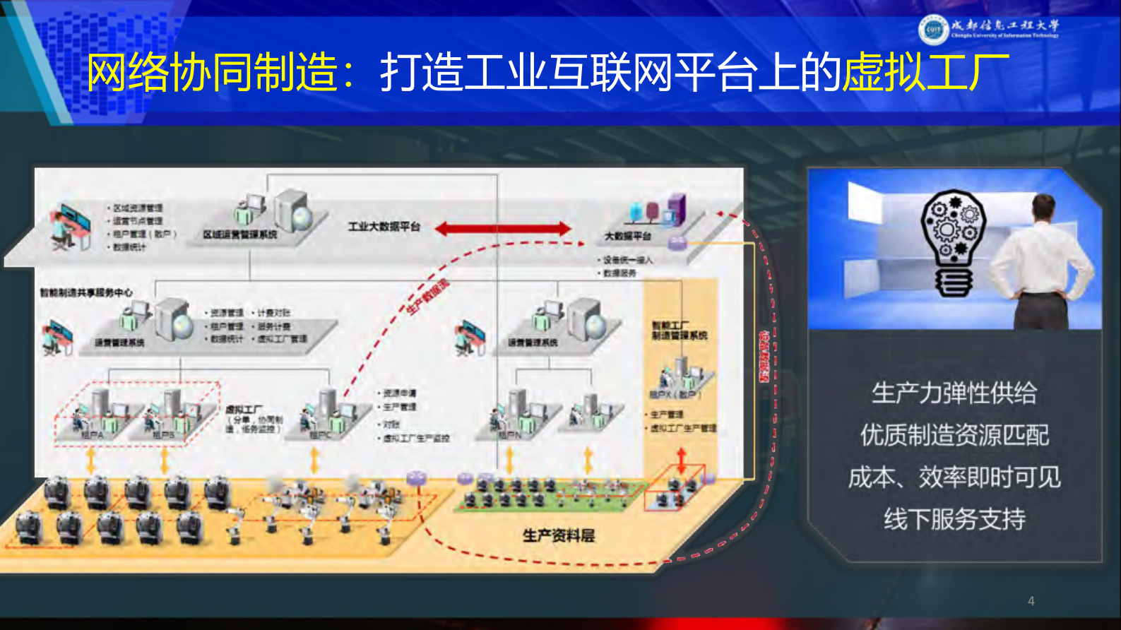 数据与知识驱动的工业APP软件_ITIL之家(www.itilzj.com)_.PDF 第4页