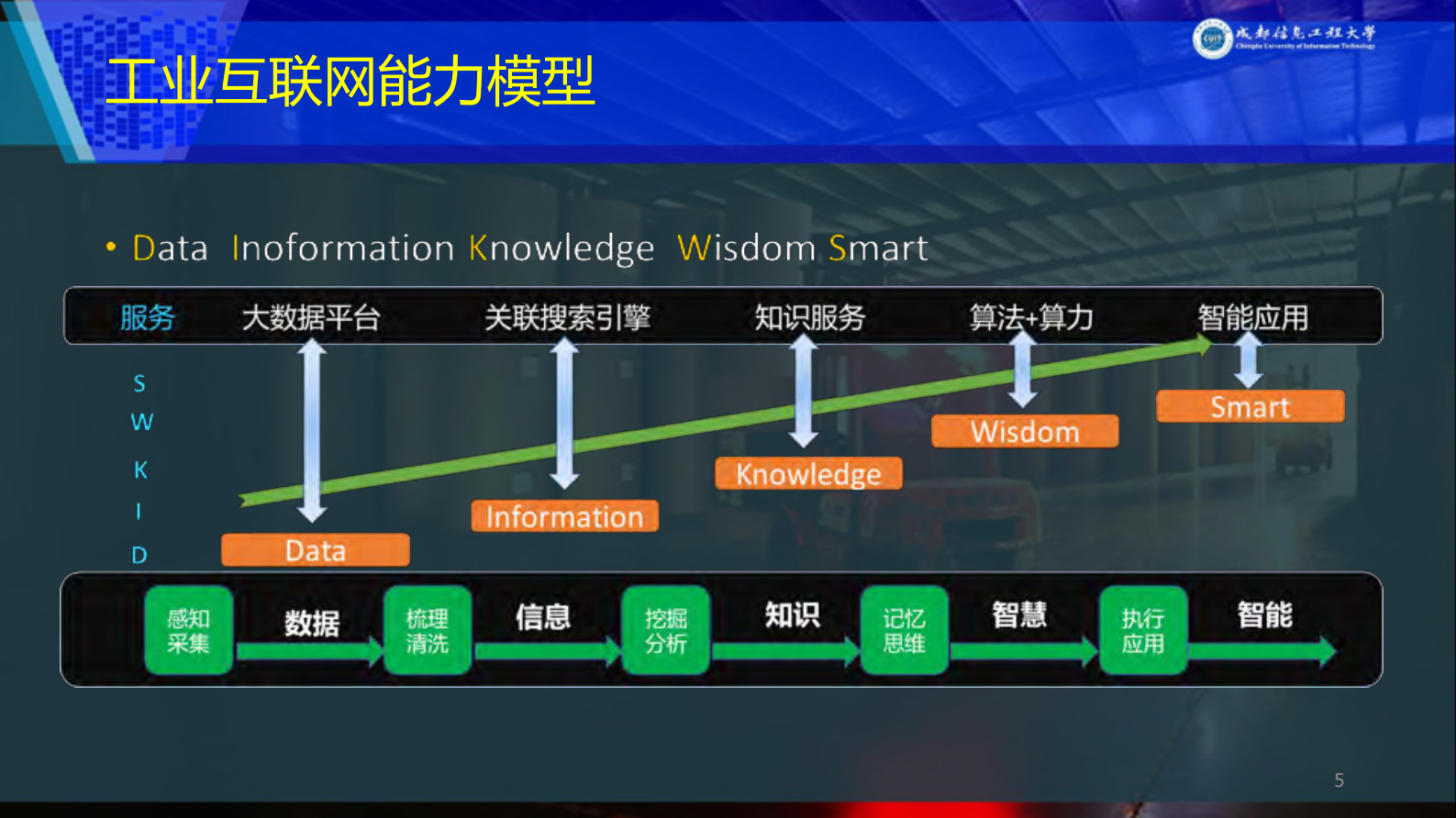 数据与知识驱动的工业APP软件_ITIL之家(www.itilzj.com)_.PDF 第5页