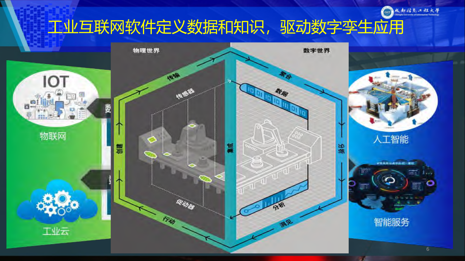 数据与知识驱动的工业APP软件_ITIL之家(www.itilzj.com)_.PDF 第6页