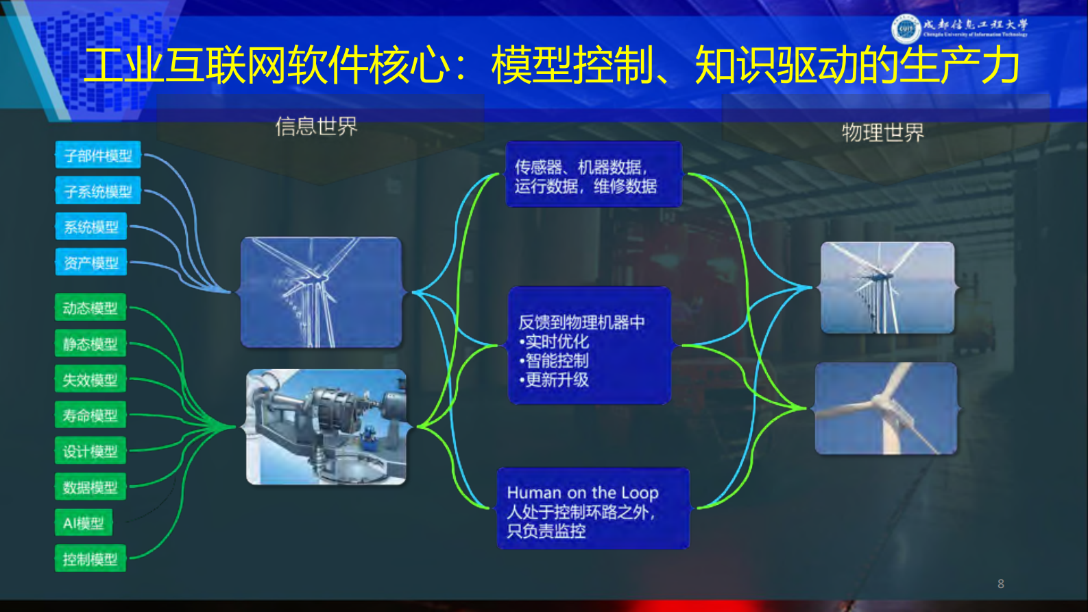 数据与知识驱动的工业APP软件_ITIL之家(www.itilzj.com)_.PDF 第8页