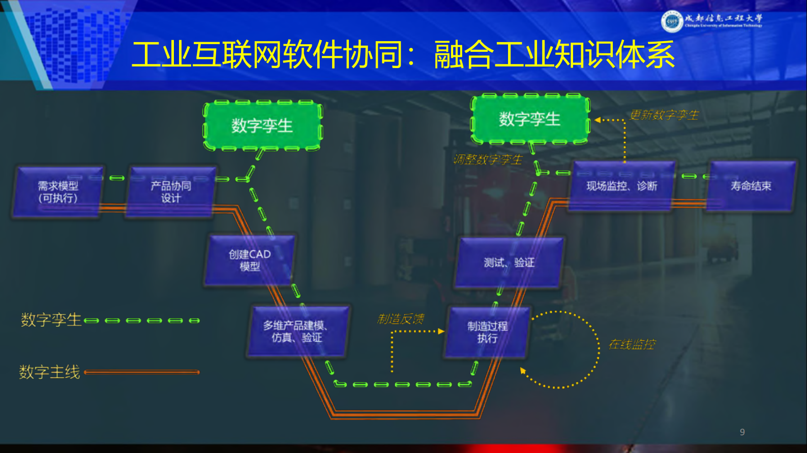 数据与知识驱动的工业APP软件_ITIL之家(www.itilzj.com)_.PDF 第9页