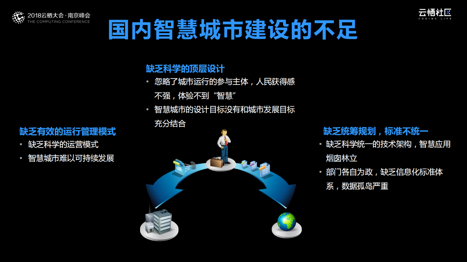数据时代新型智慧城市建设_ITIL之家(www.itilzj.com)_.PDF 第2页