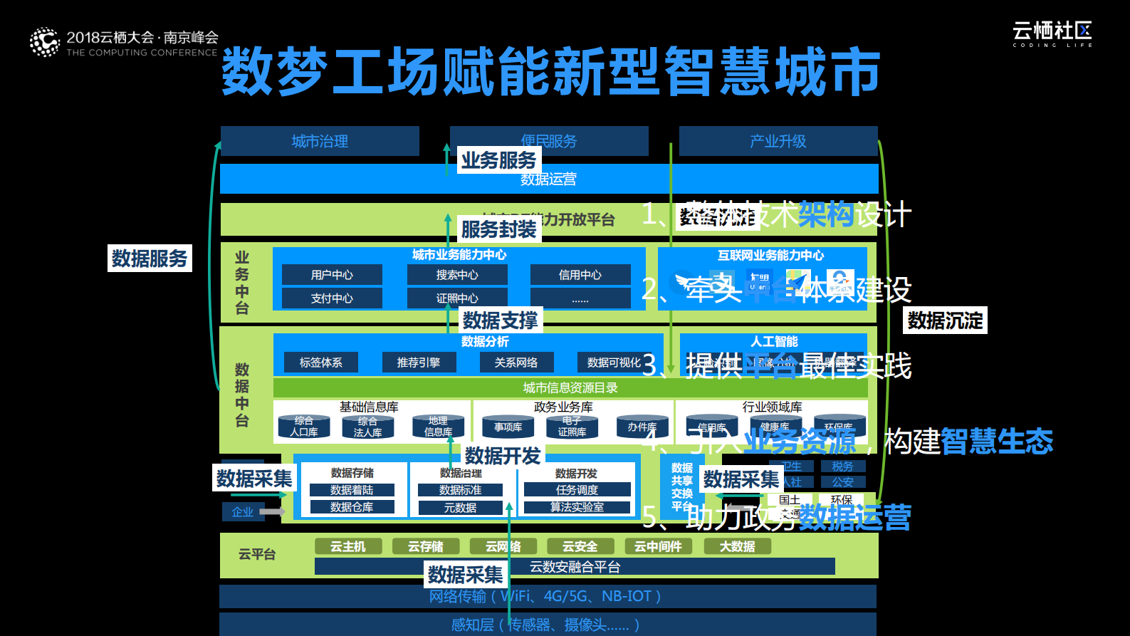 数据时代新型智慧城市建设_ITIL之家(www.itilzj.com)_.PDF 第8页